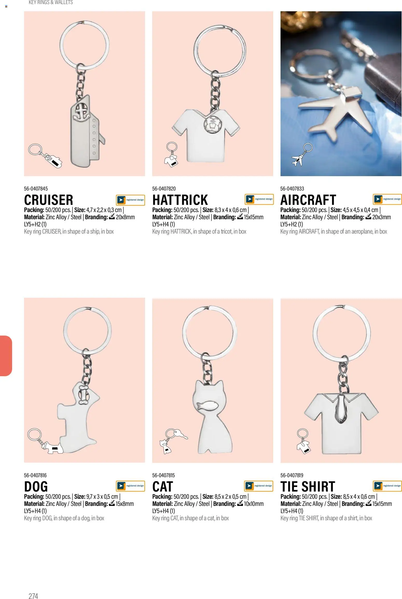 Sapo Giveaways Promotion tops – σε ισχύ από 14.01.2026 | Σελίδα: 274