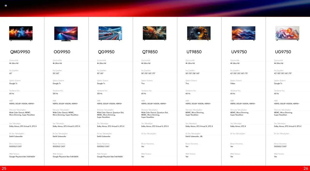 Vestel TV Katalog - 03.10.2025 tarihinden itibaren geçerlidir | Sayfa: 15 | Ürünler: TV, Ses