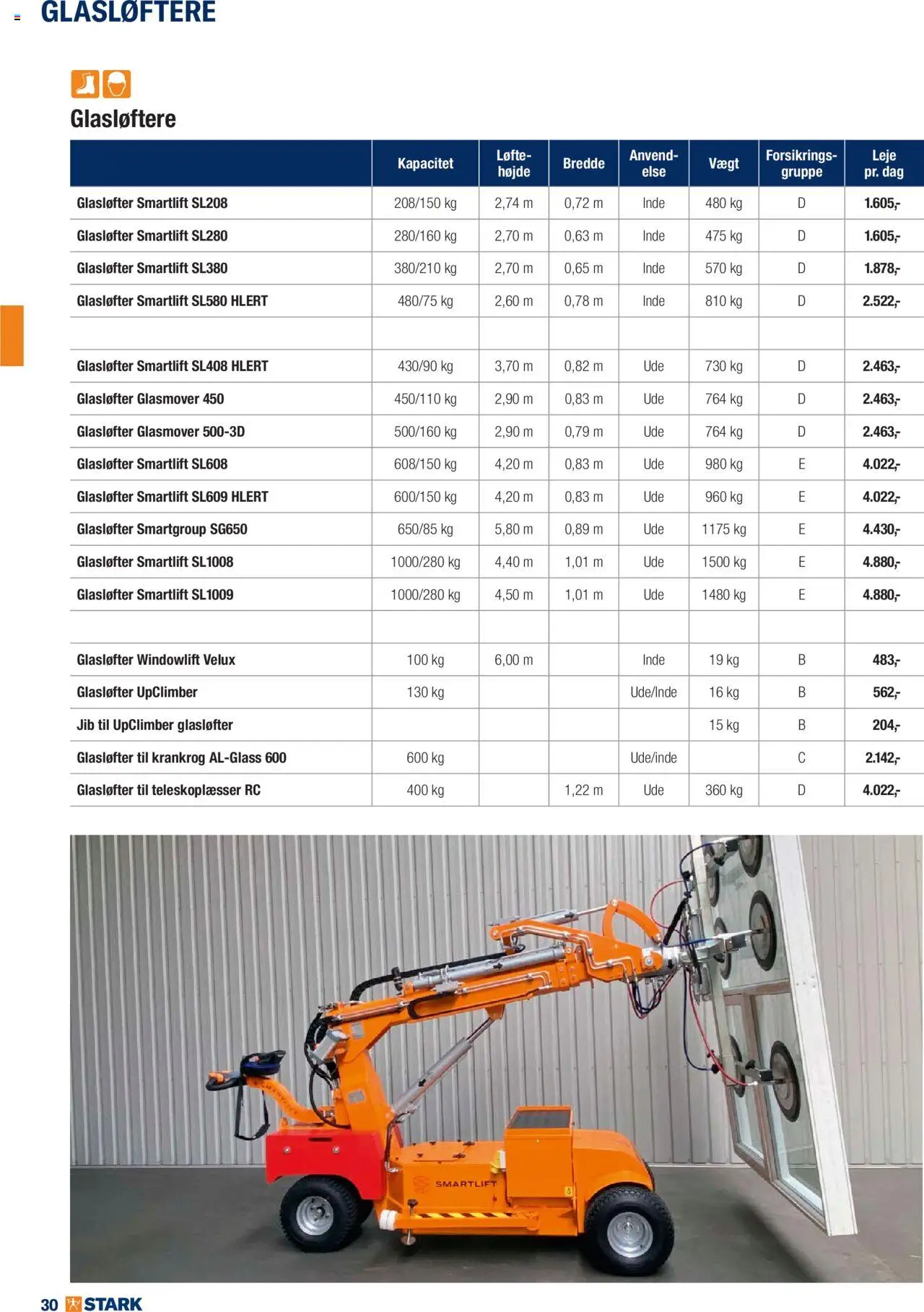 Stark tilbudsavis – gyldig fra 02.06.2025 | Side: 30
