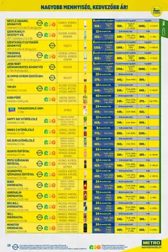 Metro - Nagy Ajánlatok Kiskereskedőknek - amely érvényes a következő dátumtól: 02.01.2026 | Oldal: 13