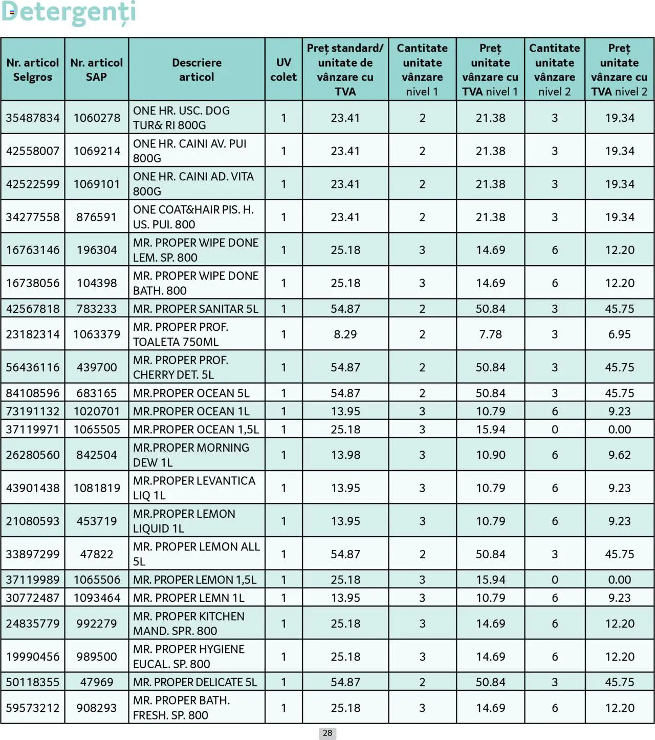 Catalog Selgros - Prețuri Cascadă – valabil de la 01.08.2025 | Pagină: 28 | Produse: Hacıyatmaz Kedi Oyuncağı, Toaletă
