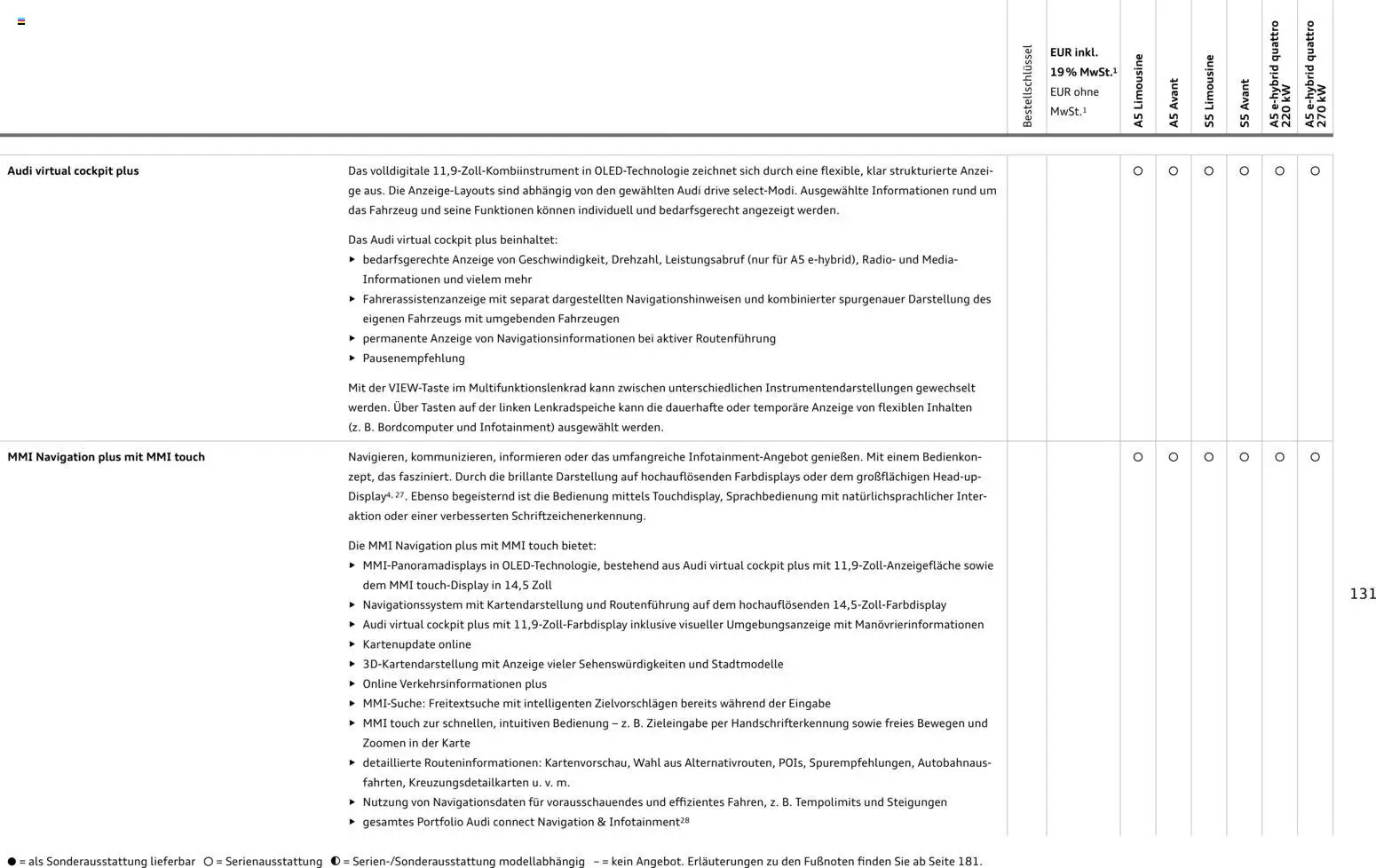 Audi A5 – gültig ab 28.10.2025 | Seite: 131 | Produkte: Navigation, Radio, Navigationssystem