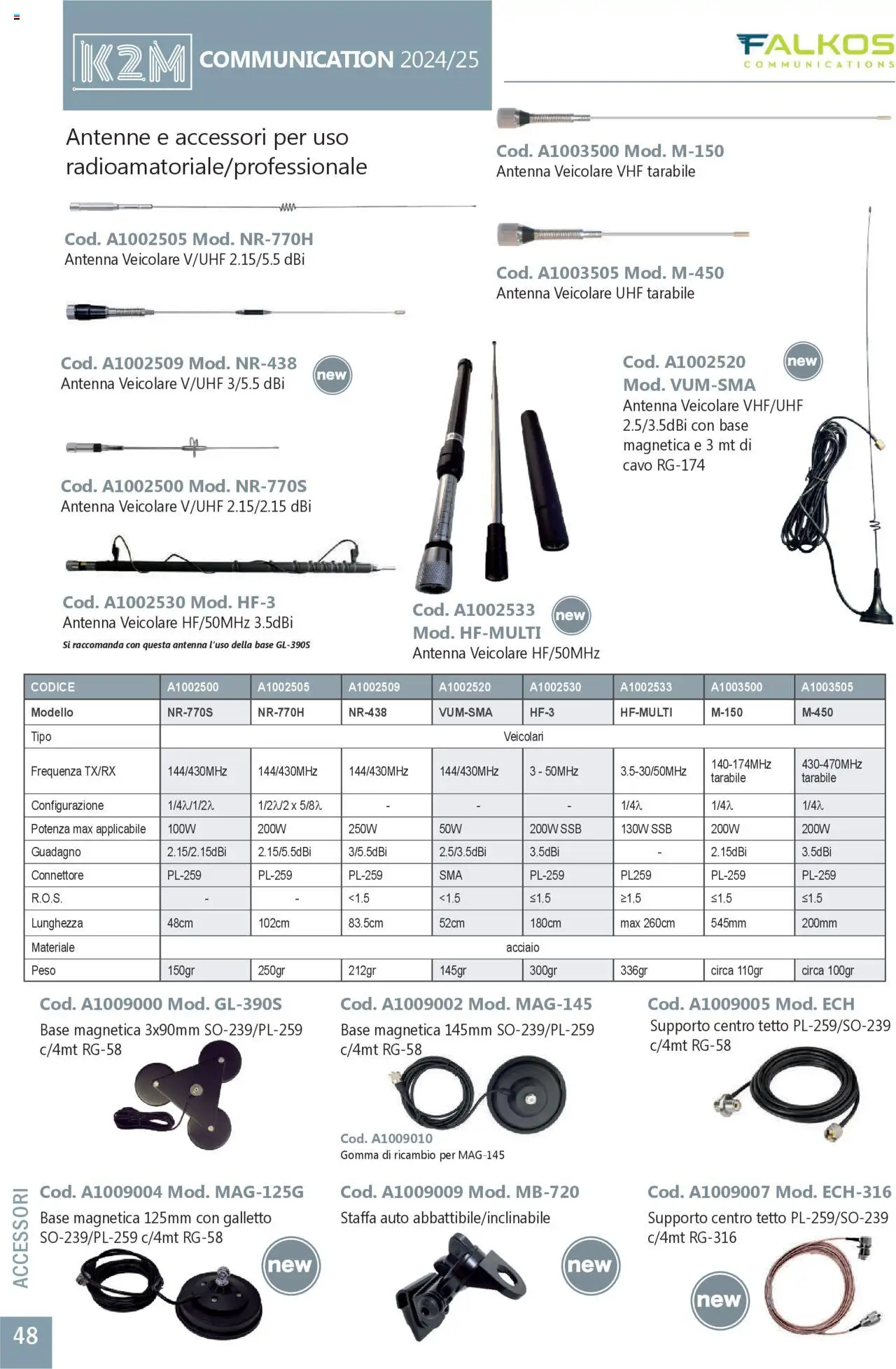 Volantino GBC del 31.05.2025 | Pagina: 48 | Prodotti: Cavo, Connettore