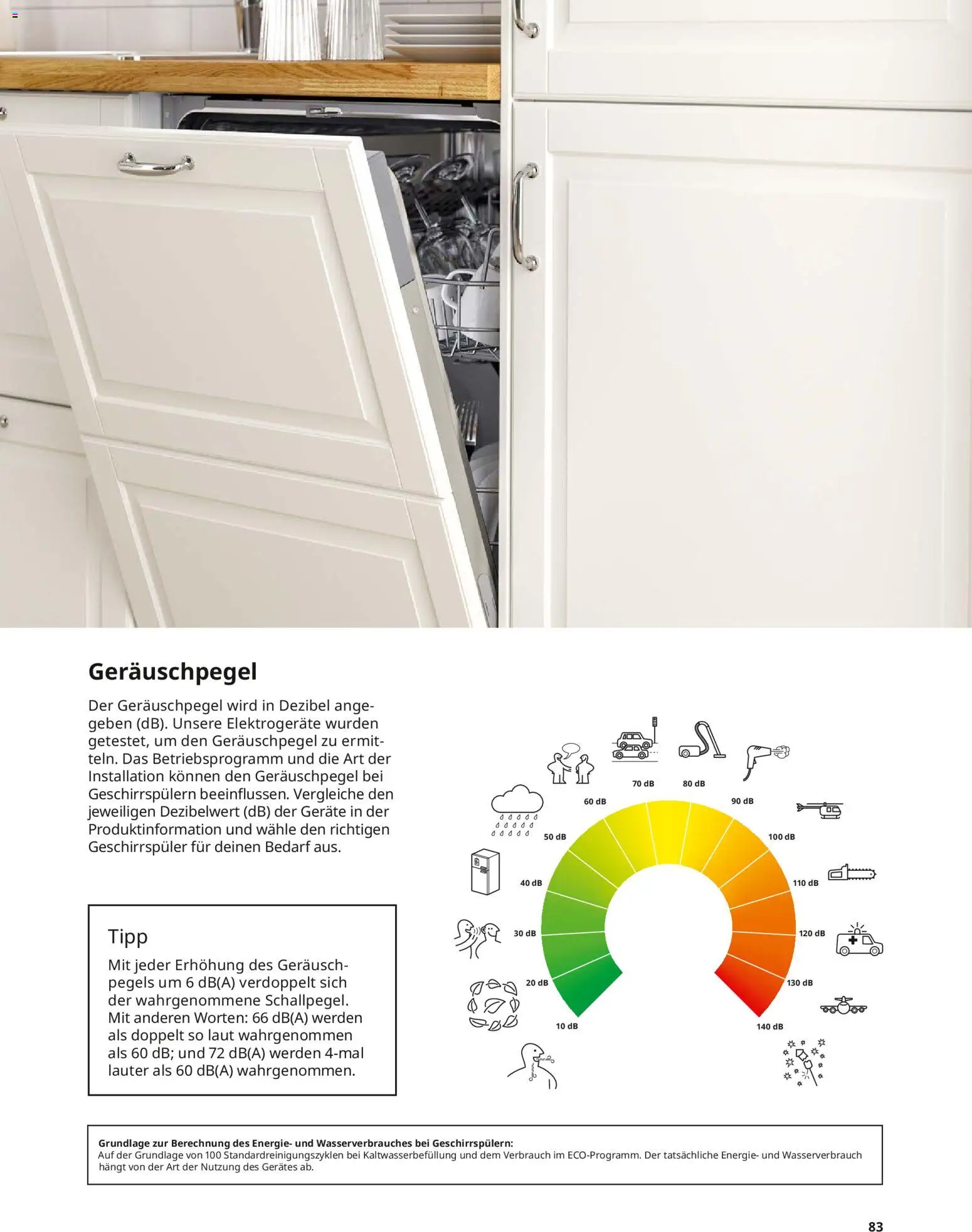 Ikea Elektrogeräte – gültig ab 10.04.2026 | Seite: 83 | Produkte: Geschirrspüler