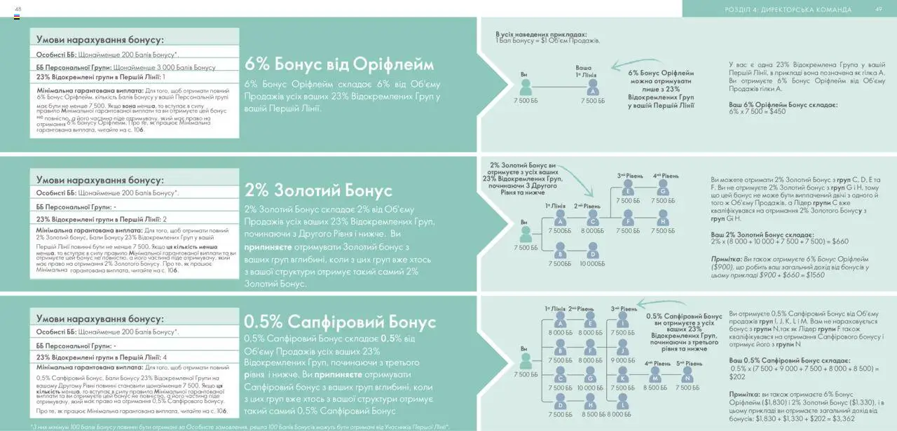 Oriflame Kаталог - дійснийкції з 28.01.2024 | Сторінка: 25