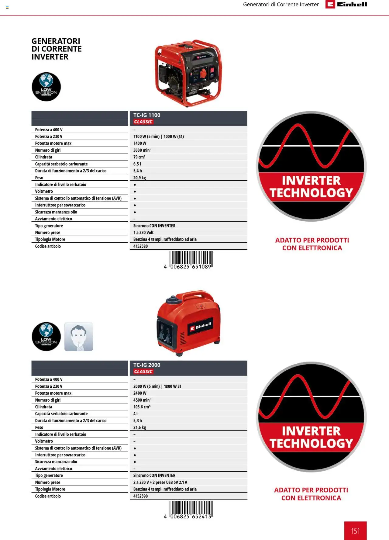 Volantino Einhell del 06.02.2025 | Pagina: 151 | Prodotti: Olio, Generatore, USB