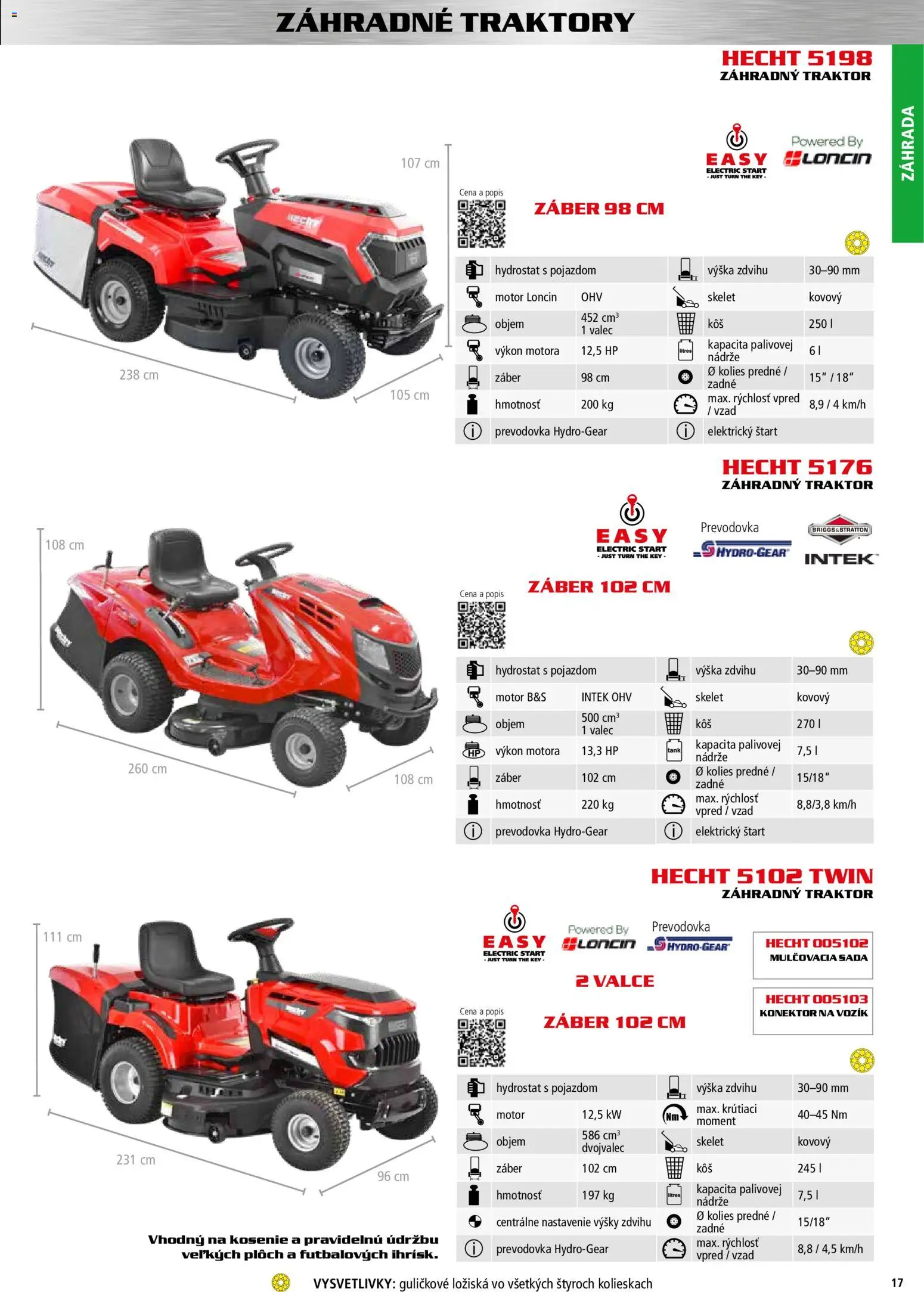 Nové Hecht akcie – leták je platný od 30.10.2025 | Strana: 17 | Produkty: Konektor