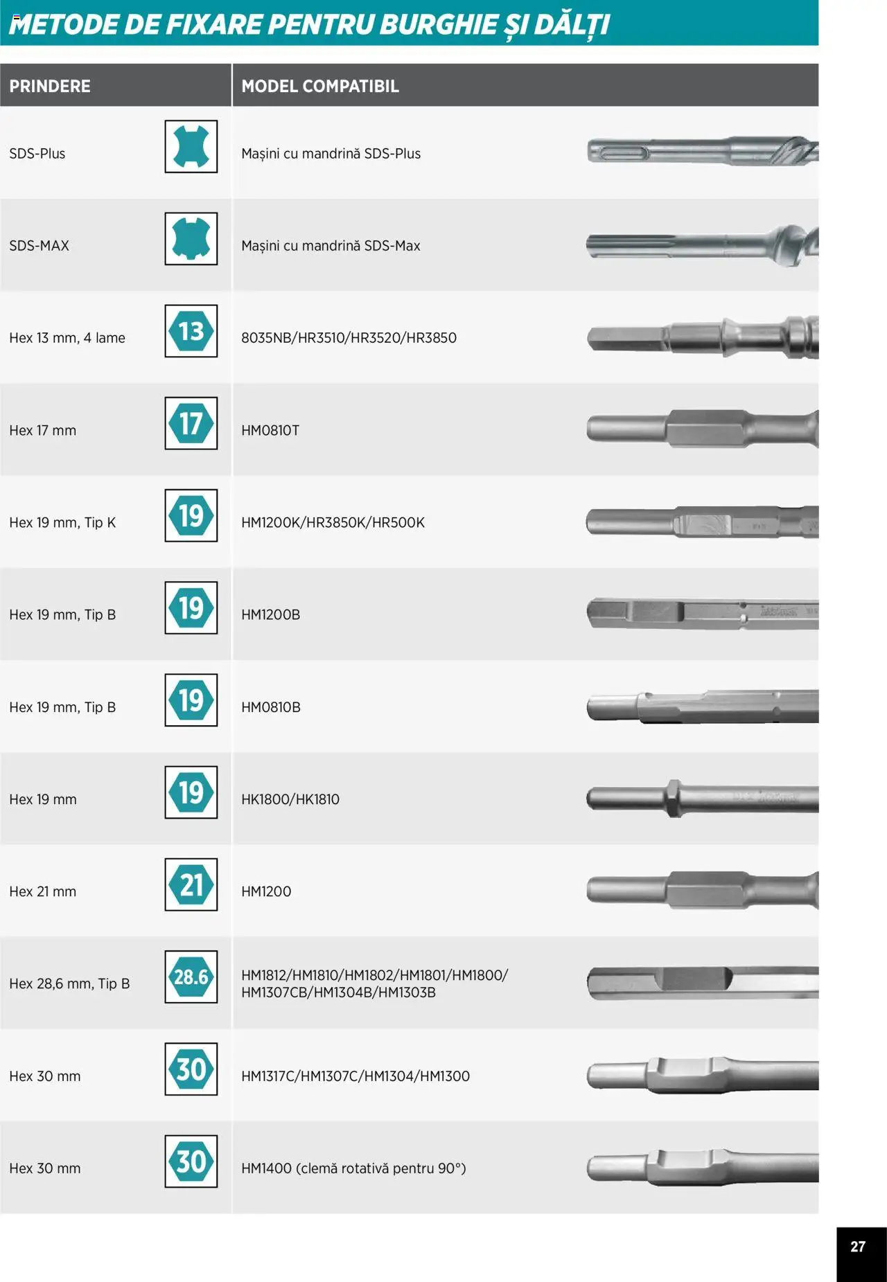 Noul catalog Makita – valabil de la 01.04.2025 | Pagină: 27