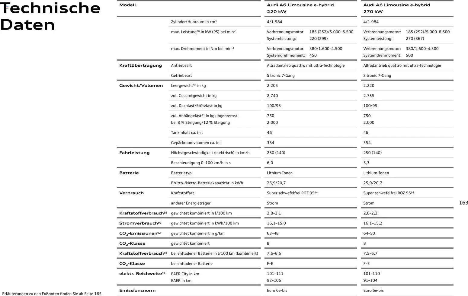 Audi A6 – gültig ab 28.10.2025 | Seite: 163