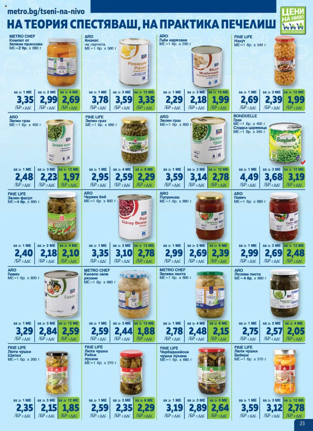  | Страница: 23 | Продукти: Продукт за премахване на грим, Апарат за измерване на кръвно налягане, Капсули за съдомиялна машина, Кутия за храна