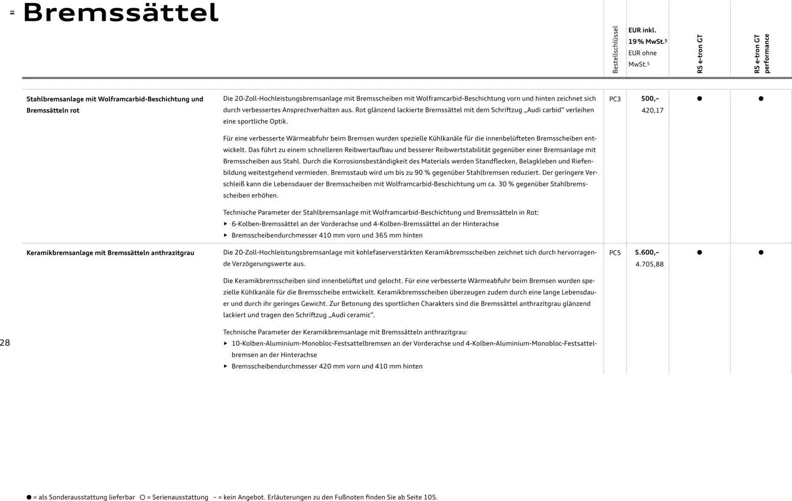 Audi  RS e-tron GT / RS e-tron GT performance – gültig ab 28.10.2025 | Seite: 28