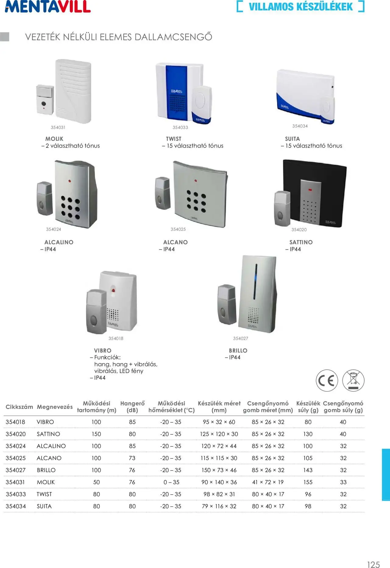 Mentavill akciós ujság - amely érvényes a következő dátumtól: 02.04.2026 | Oldal: 127