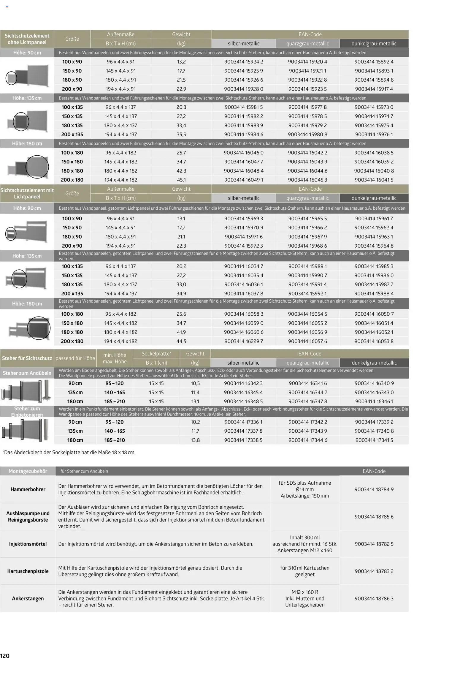Dehner Biohort – Metall für Garten & Terrasse – gültig ab 01.01.2026 | Seite: 120 | Produkte: Gewicht