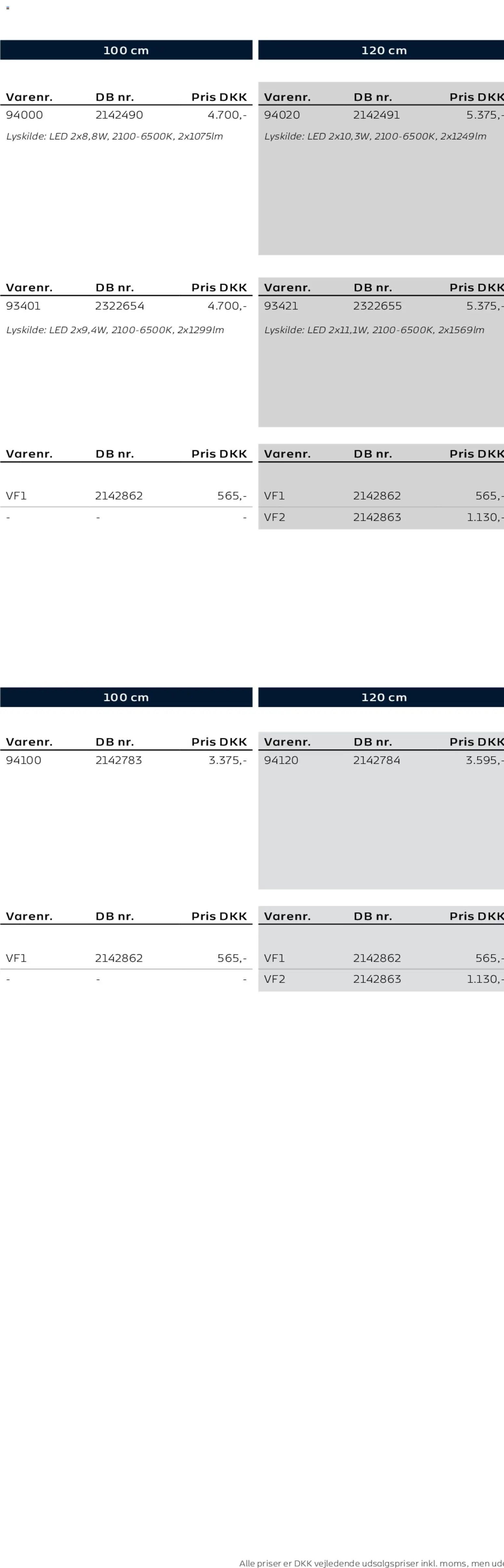 Bauhaus tilbudsavis – gyldig fra 01.01.2026 | Side: 77
