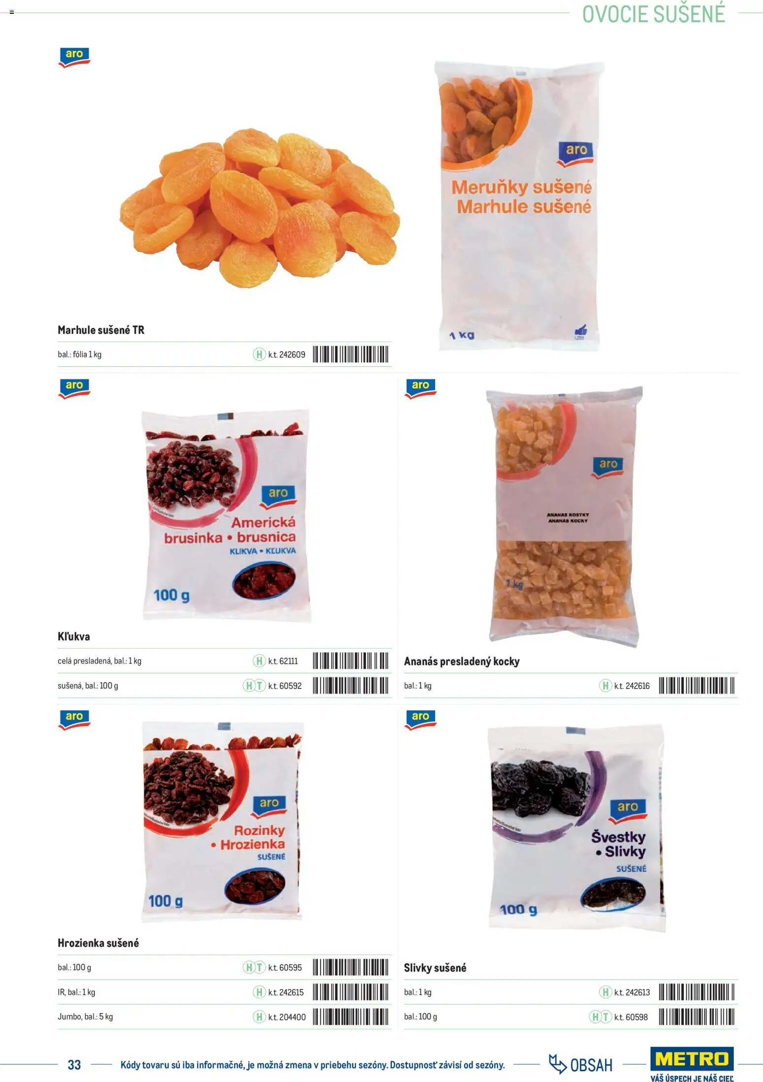 Nové Metro akcie – leták je platný od 01.01.2025 | Strana: 33 | Produkty: Ananás, Slivky, Marhule, Ovocie