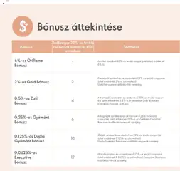 Oriflame katalógus Brand Partner Üzleti Terv - amely érvényes a következő dátumtól: 28.04.2024 | Oldal: 102 | Termékek: Tök