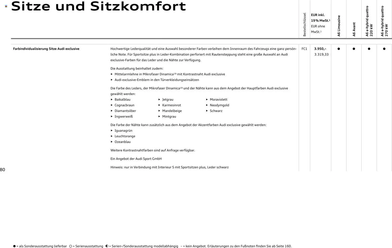 Audi A6 – gültig ab 28.10.2025 | Seite: 80