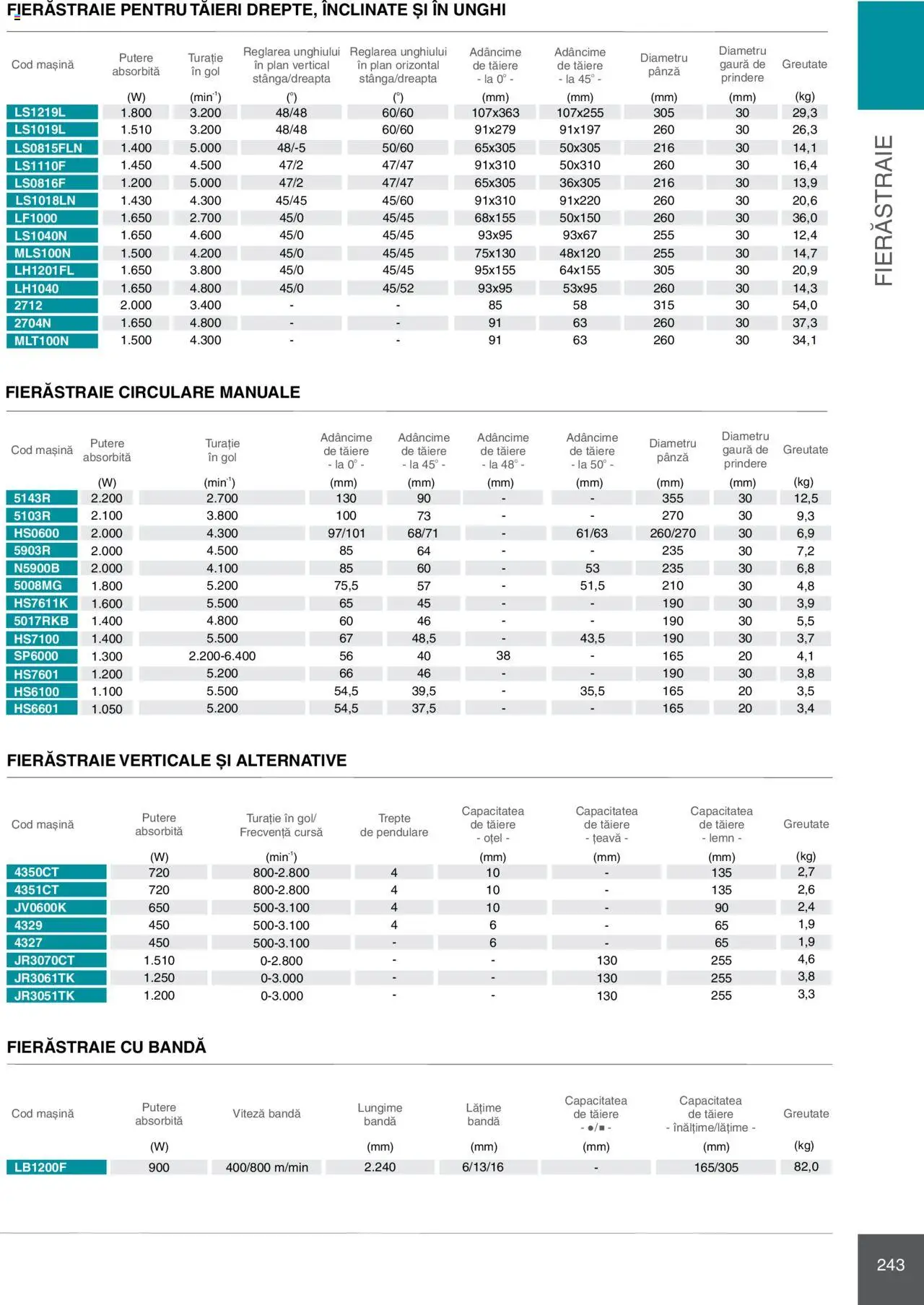 Noul catalog Makita – valabil de la 08.01.2025 | Pagină: 243