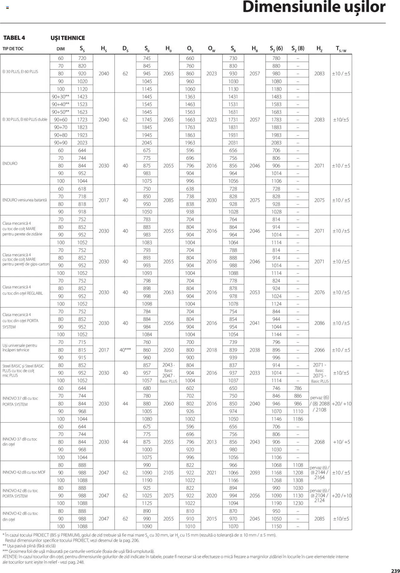 Catalog Proges – valabil de la 01.05.2025 | Pagină: 239 | Produse: Ușă