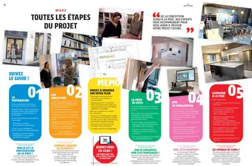  | Page: 11 | Produits: Clé, Mais, Prises, Table