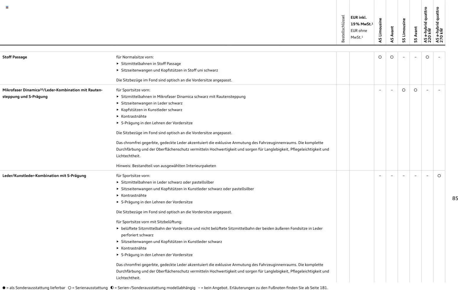 Audi A5 – gültig ab 28.10.2025 | Seite: 85
