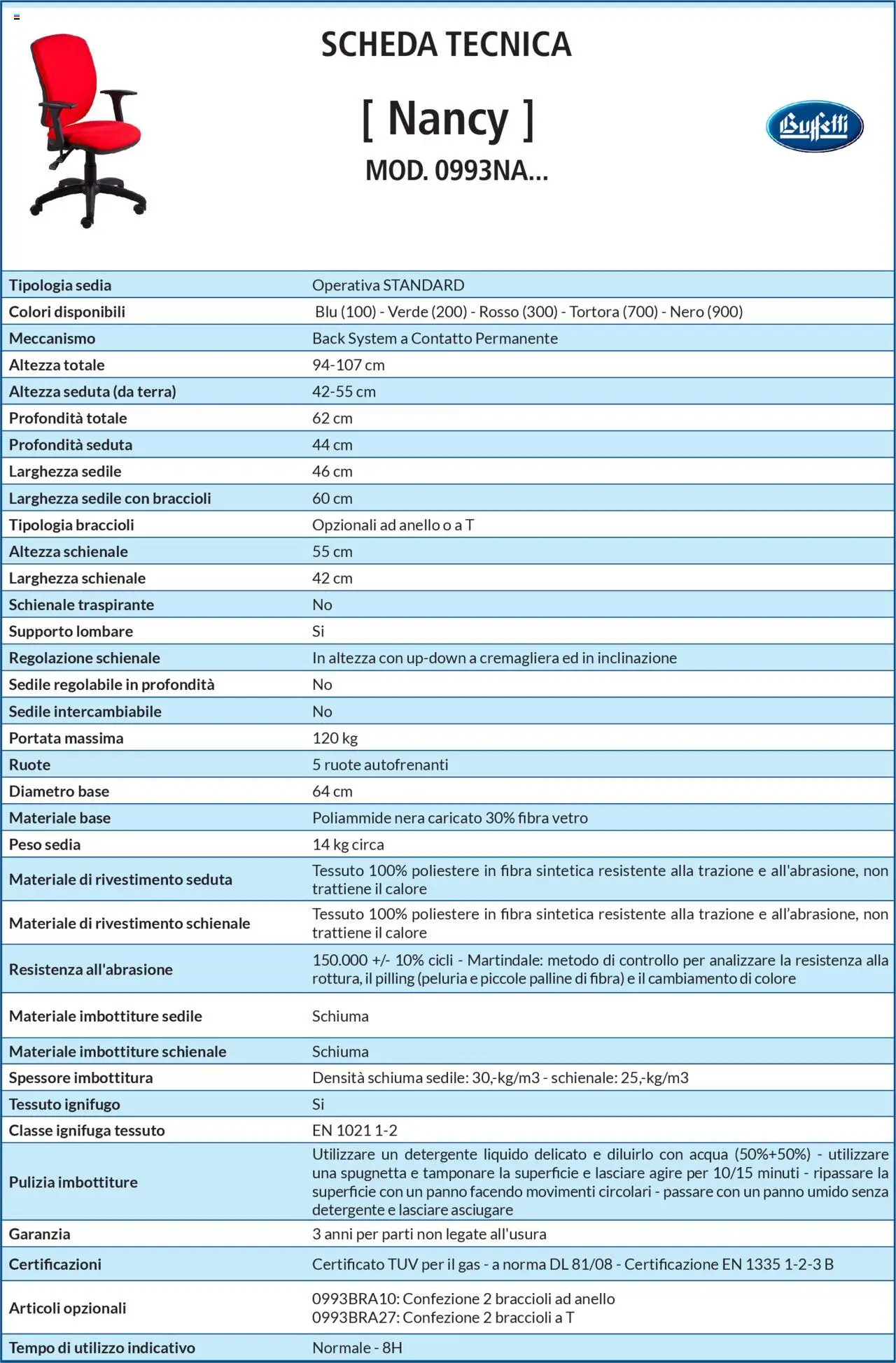 Volantino Buffetti del 28.06.2025 | Pagina: 46 | Prodotti: Detergente, Braccioli, Anello, Terra