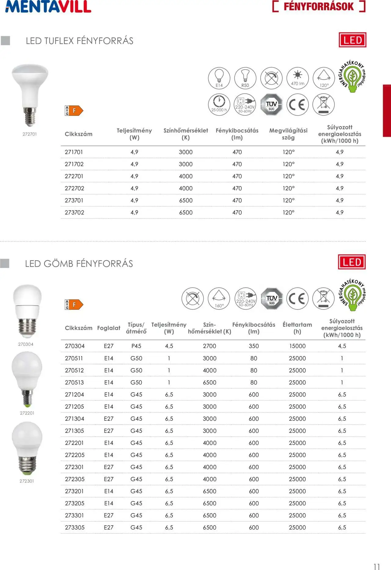 Mentavill akciós ujság - amely érvényes a következő dátumtól: 02.04.2026 | Oldal: 13
