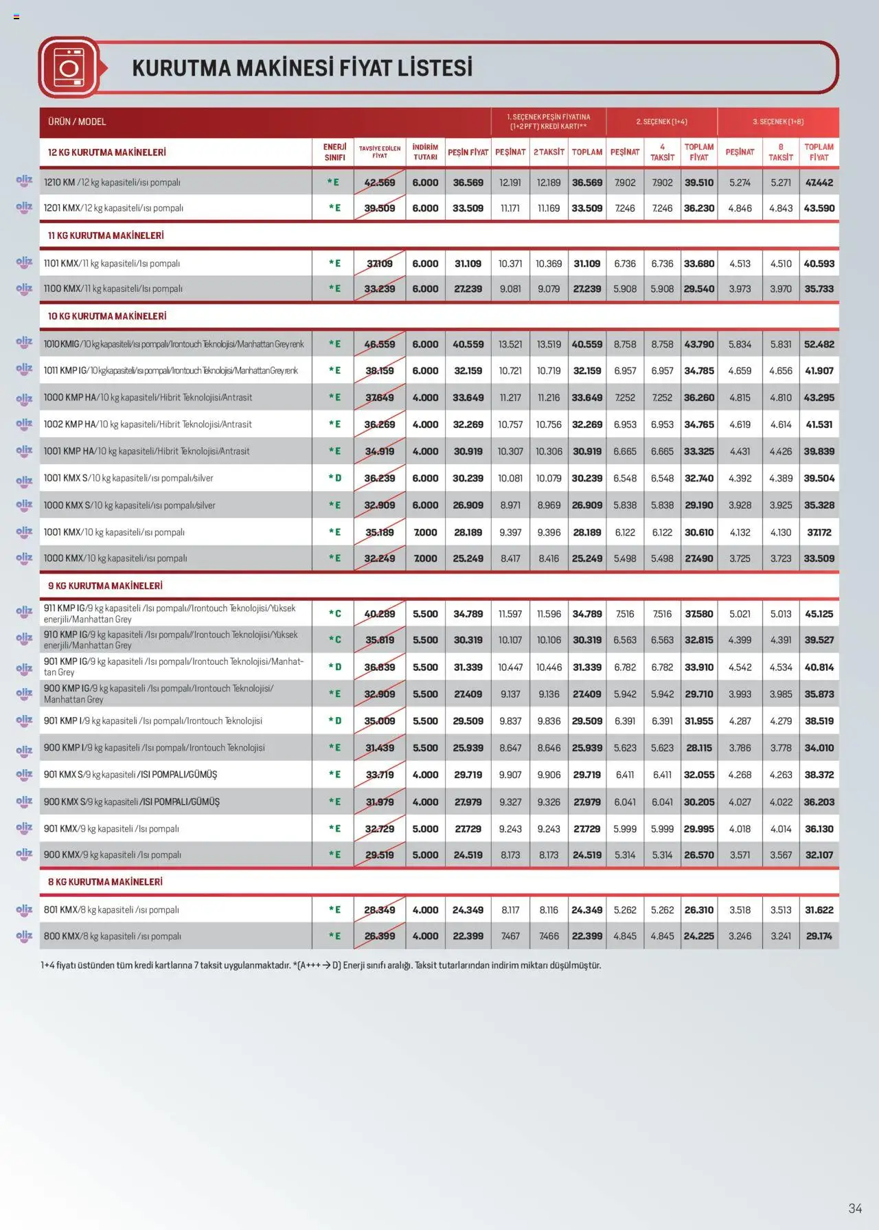 Arçelik Katalog - 16.09.2025 tarihinden itibaren geçerlidir | Sayfa: 34 | Ürünler: Kurutma makinesi
