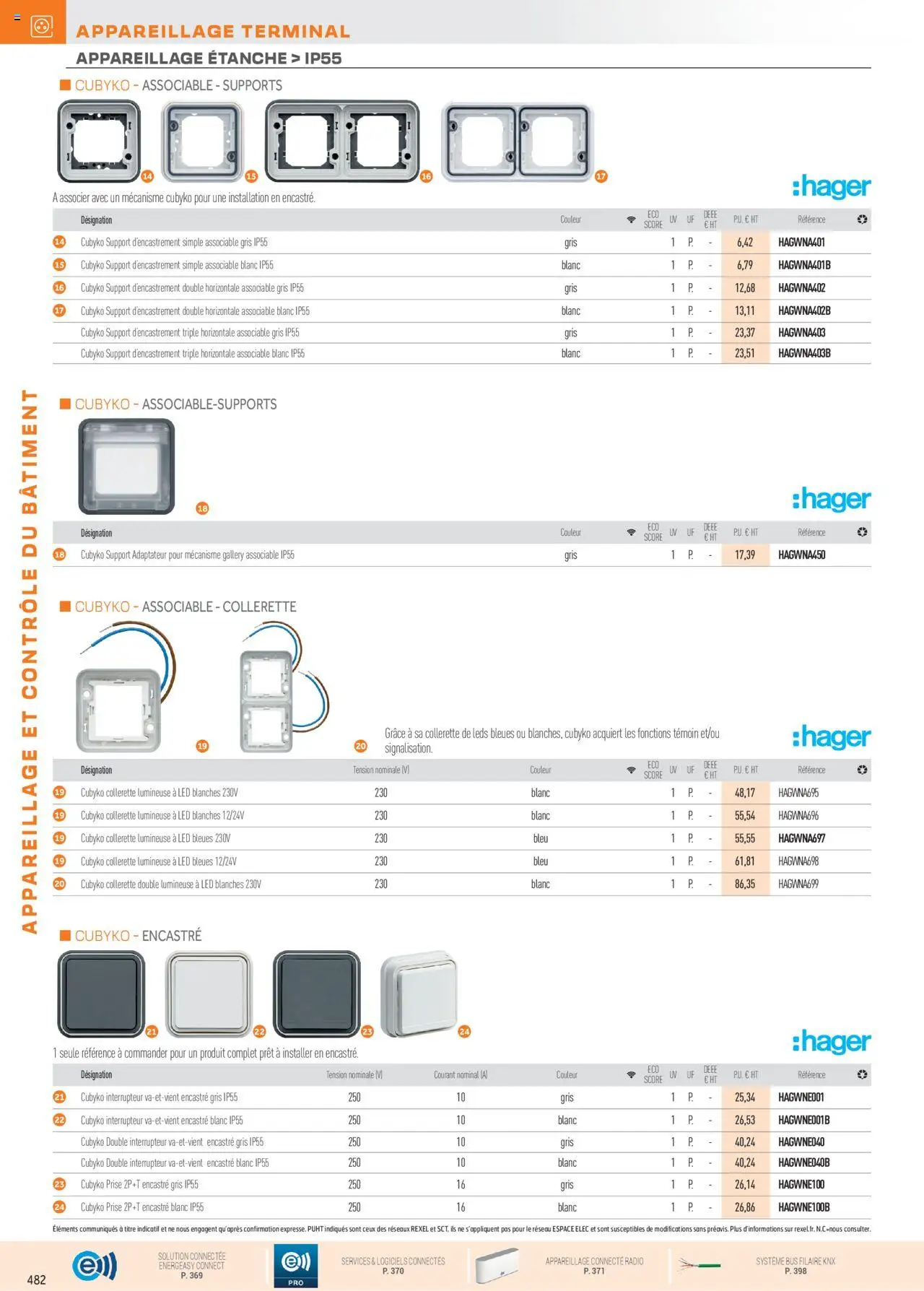  | Page: 116 | Produits: Radio, Adaptateur, Interrupteur, Prise