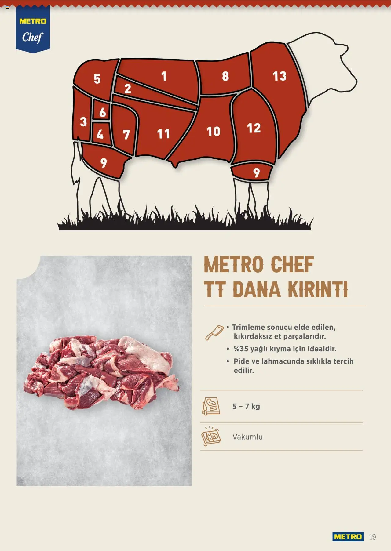 Metro Chef TT Dana Et Ürünleri - 16.06.2025 tarihinden itibaren geçerlidir | Sayfa: 19 | Ürünler: Kıyma