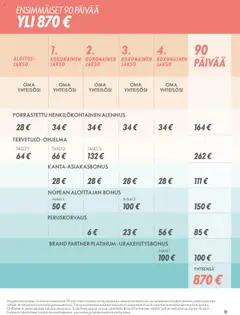  | Sivu: 11 | Tuotteet: Kokonainen