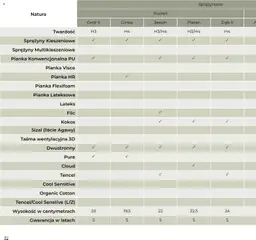 Pogląd oferty "Salony Agata Gazetka - Natura" - ważna od 27.01.2026 | Strona: 32