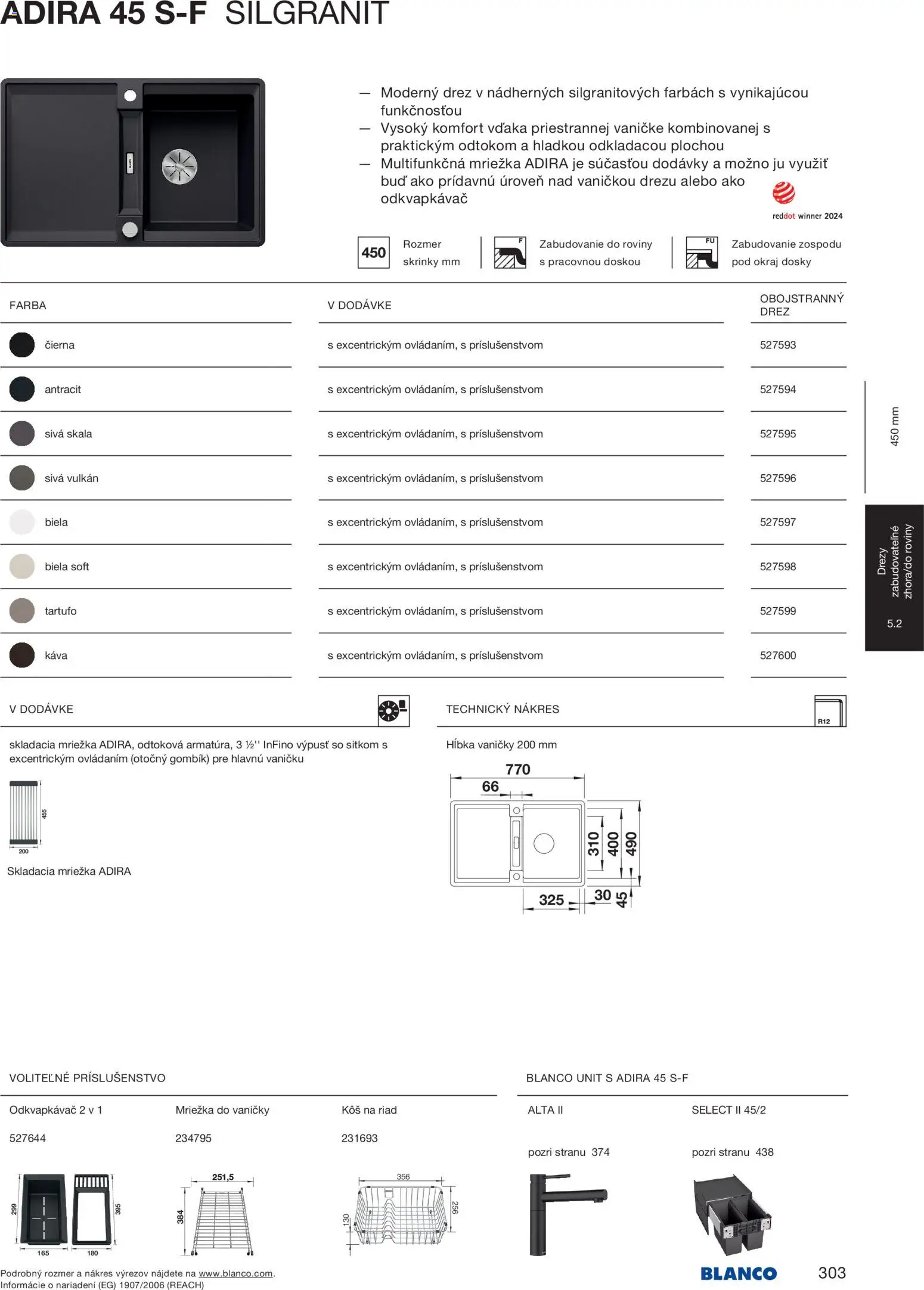 Nové Blanco akcie – leták je platný od 04.02.2026 | Strana: 305
