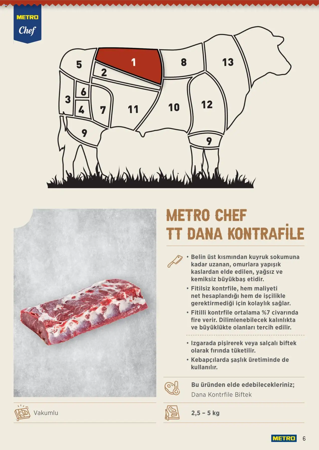 Metro Chef TT Dana Et Ürünleri - 16.06.2025 tarihinden itibaren geçerlidir | Sayfa: 6
