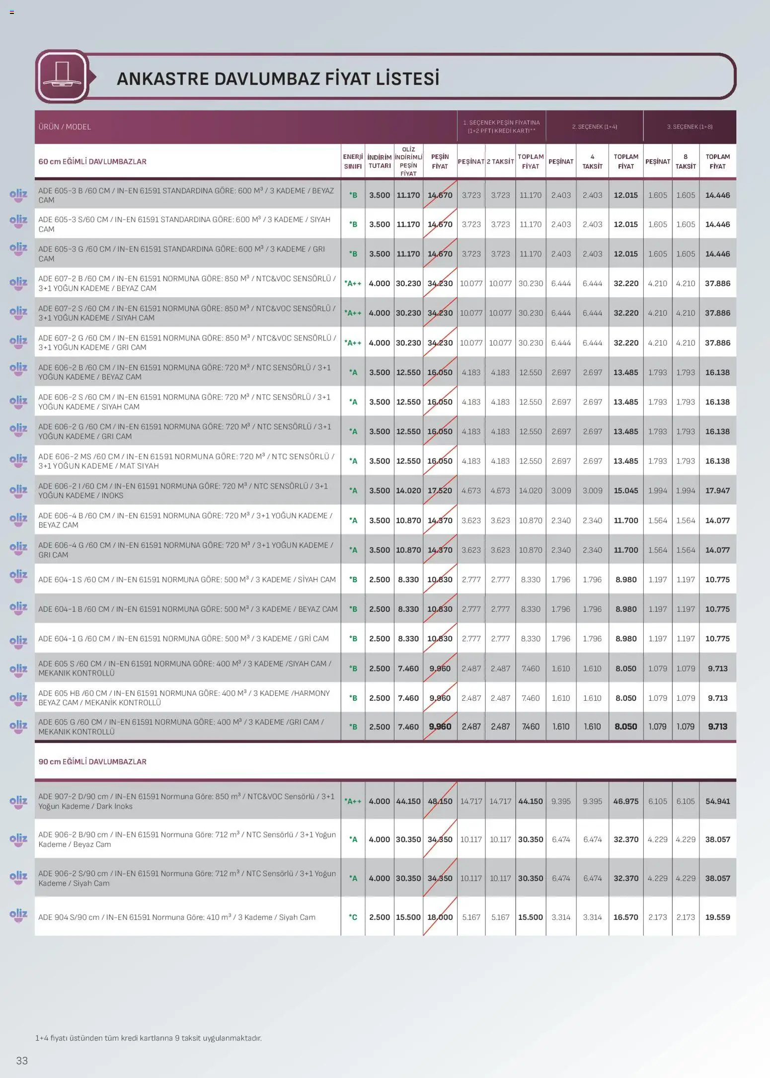 Arçelik Ankastre Kataloğu - 16.12.2025 tarihinden itibaren geçerlidir | Sayfa: 33 | Ürünler: Davlumbaz