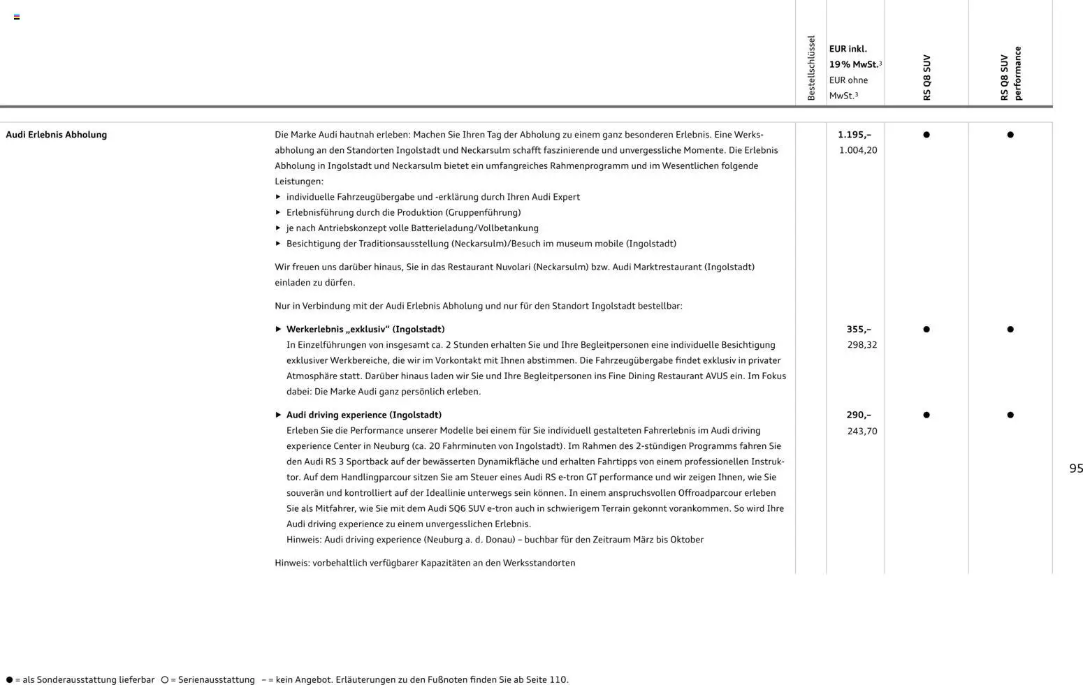 Audi Preisliste RS Q8 SUV/ RS Q8 SUV performance – gültig ab 03.11.2025 | Seite: 95