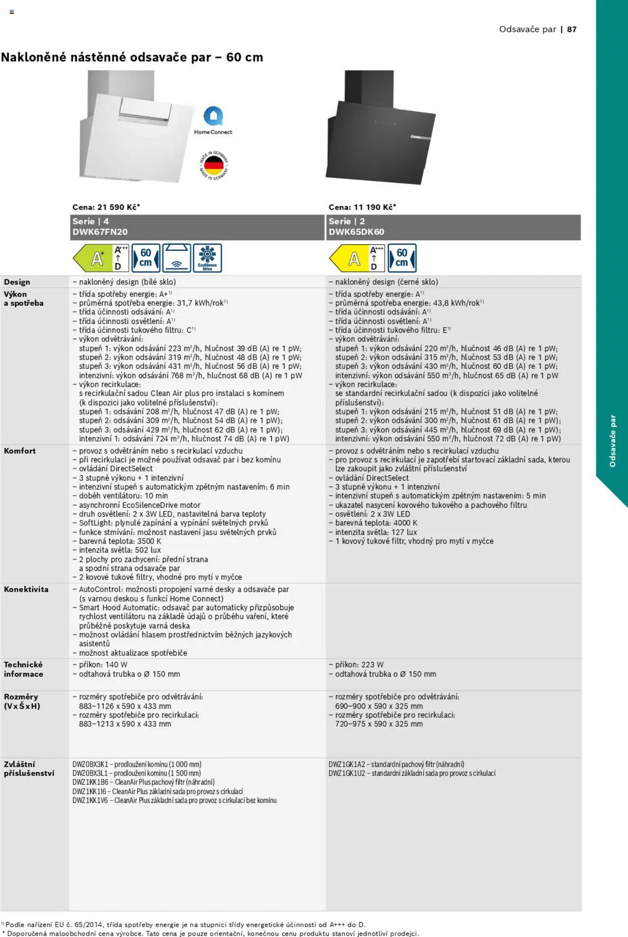 Möbelix leták - Bosch od 01.06.2024 | Strana: 87 | Produkty: Varná deska, Trubka, Desky, LED