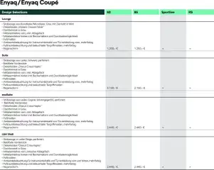 Škoda Prospekt 	 ab 10.09.2025 gültig | Seite: 6