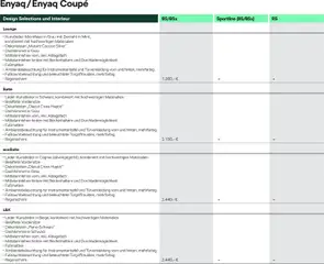 Škoda Prospekt 	 ab 10.09.2025 gültig | Seite: 6 | Produkte: Regenschirm