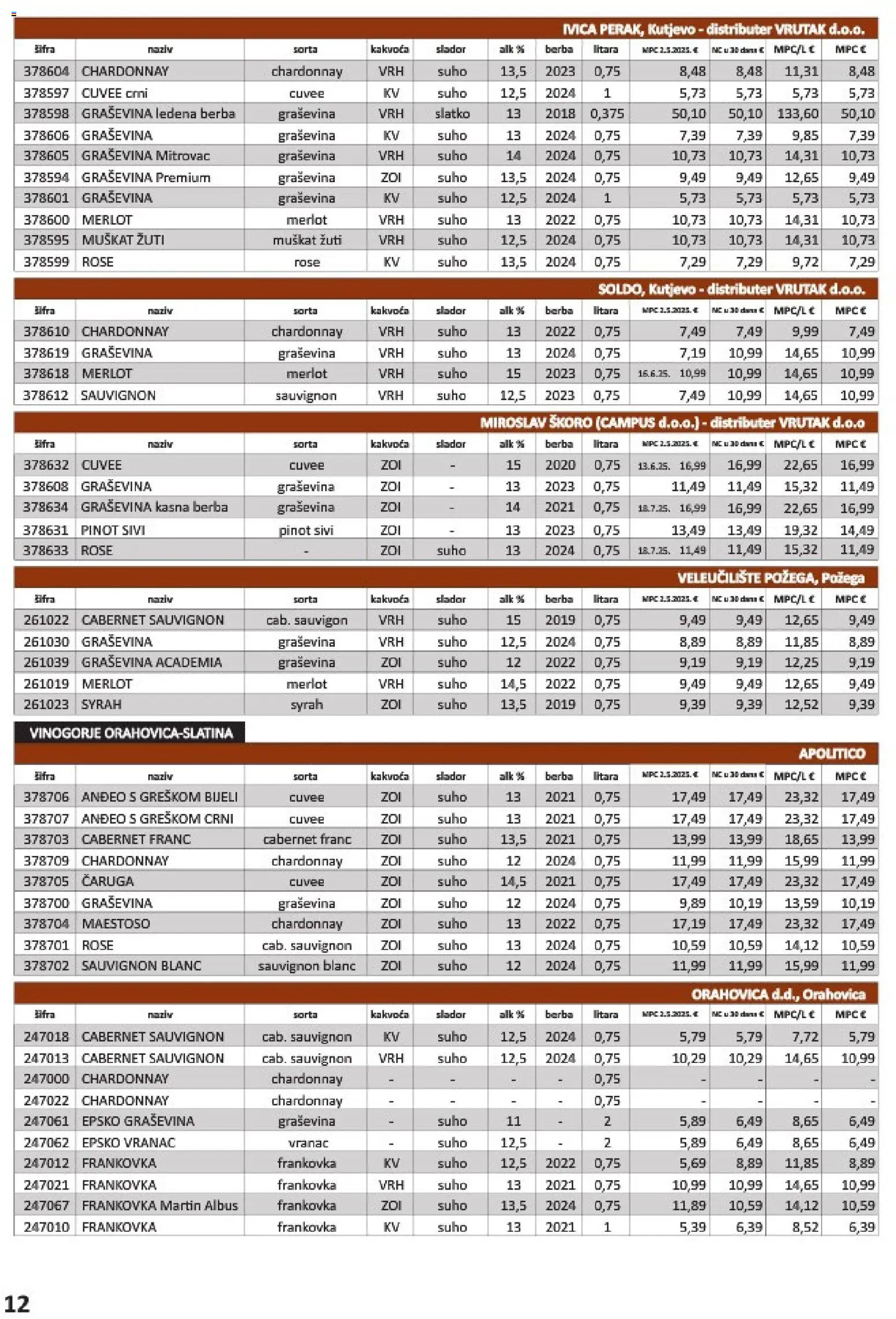 Vrutak katalog | vrijedi od 01.11.2025 | Stranica: 12