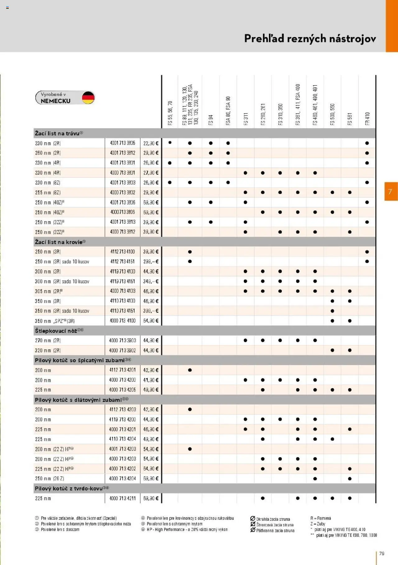 Nové STIHL akcie – leták je platný od 01.04.2025 | Strana: 79