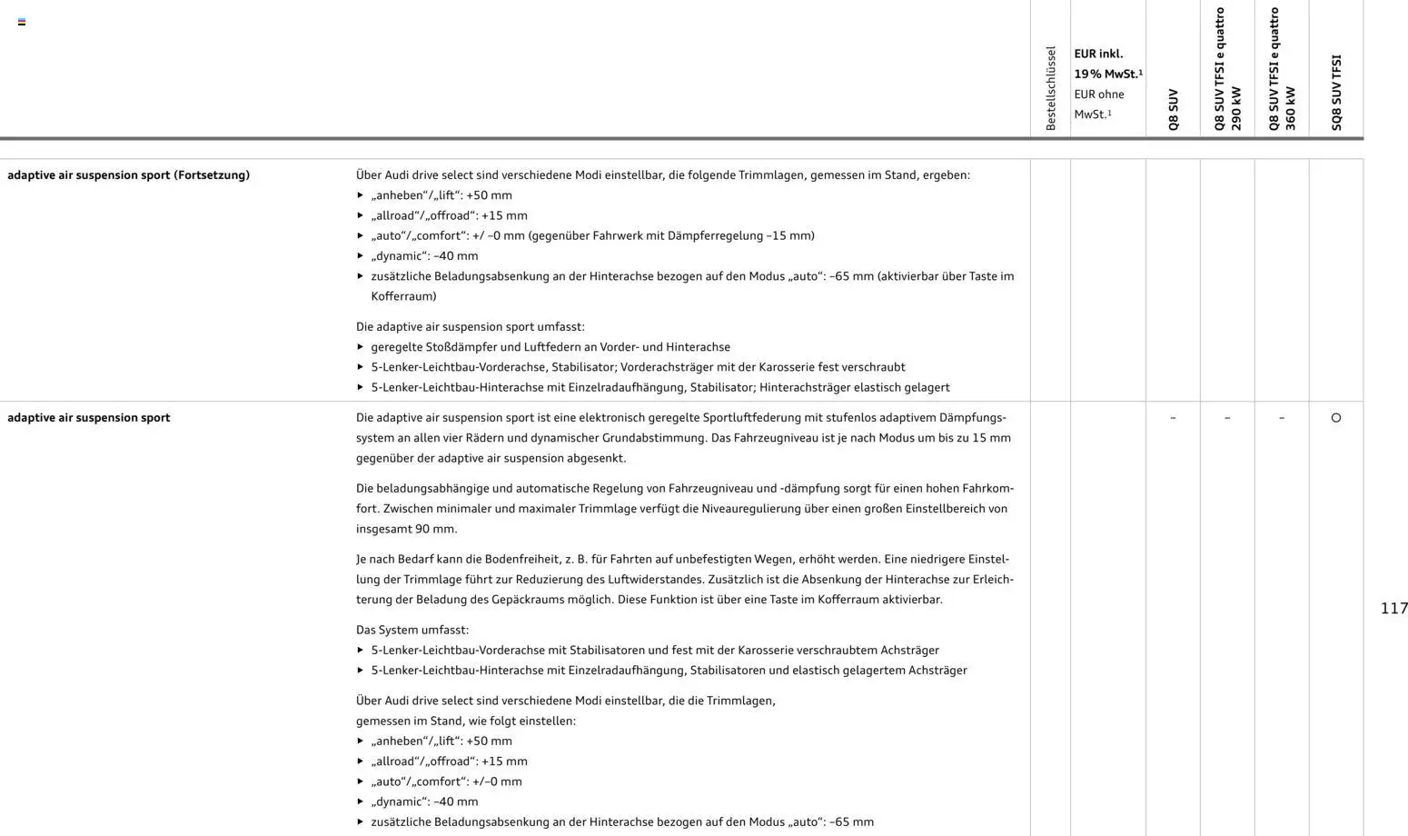 Audi Q8 – gültig ab 28.10.2025 | Seite: 117