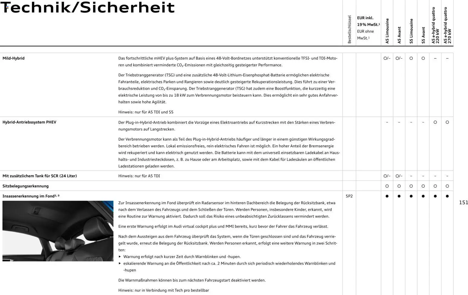 Audi A5 – gültig ab 28.10.2025 | Seite: 151