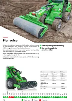 Forhåndsvisning av Felleskjøpet Avant maskiner og redskap gyldig fra 01.05.2025 | Side: 118 | Produkter: Vekt, Вермішель