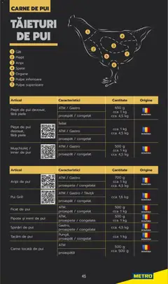 Ofertele Metro valabile de la 03.06.2025 | Pagină: 45