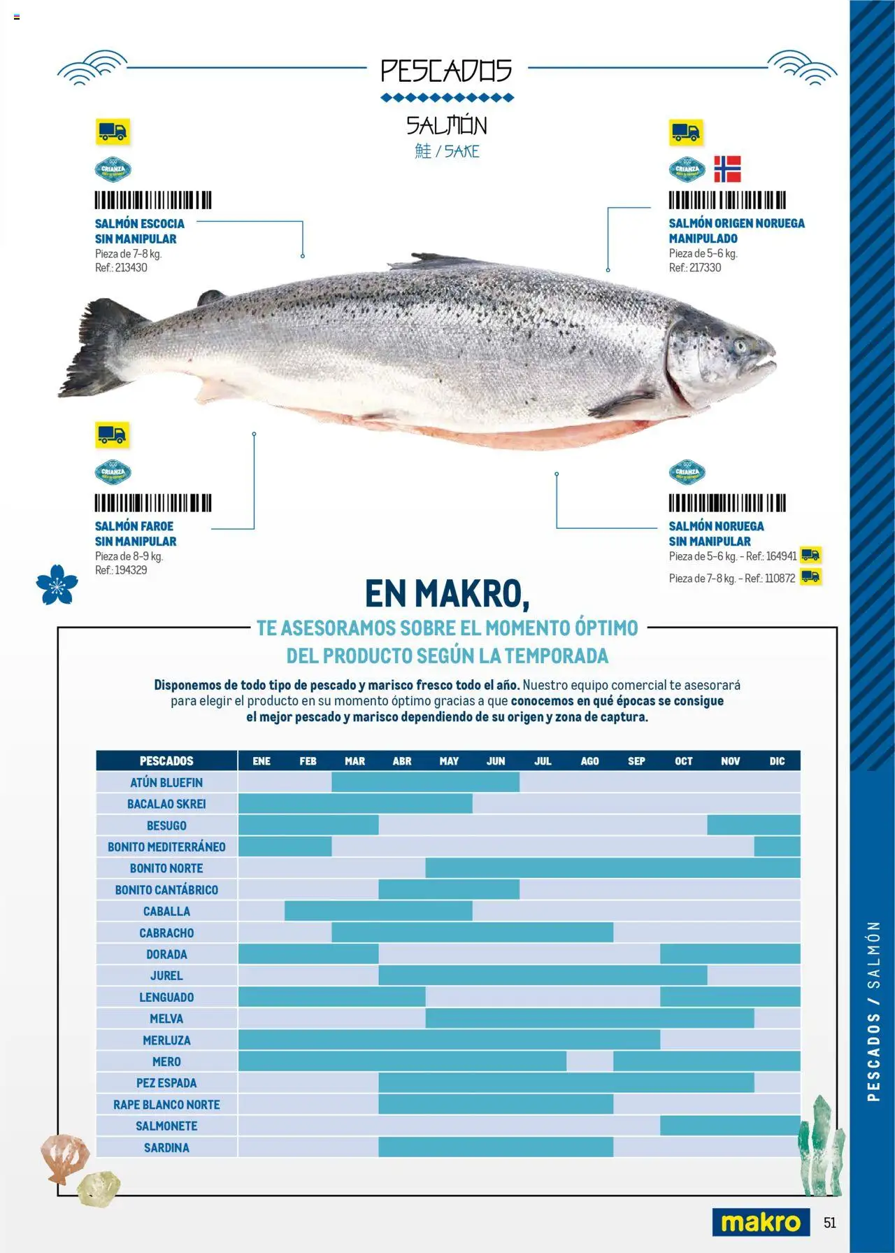 Makro - Cocina fusión asiática Norte II │ válido desde el 04.06.2025 | Página: 51 | Productos: Pescado, Té, Σταθμός εργασίας