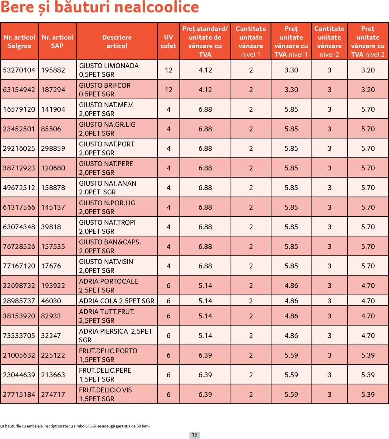 Catalog Selgros - Prețuri Cascadă – valabil de la 01.07.2025 | Pagină: 15 | Produse: Piersică, Amerikan servis, Bere, Portocale