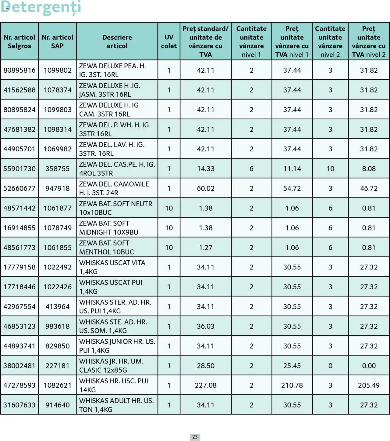 Catalog Selgros - Prețuri Cascadă – valabil de la 01.08.2025 | Pagină: 23 | Produse: Hacıyatmaz Kedi Oyuncağı