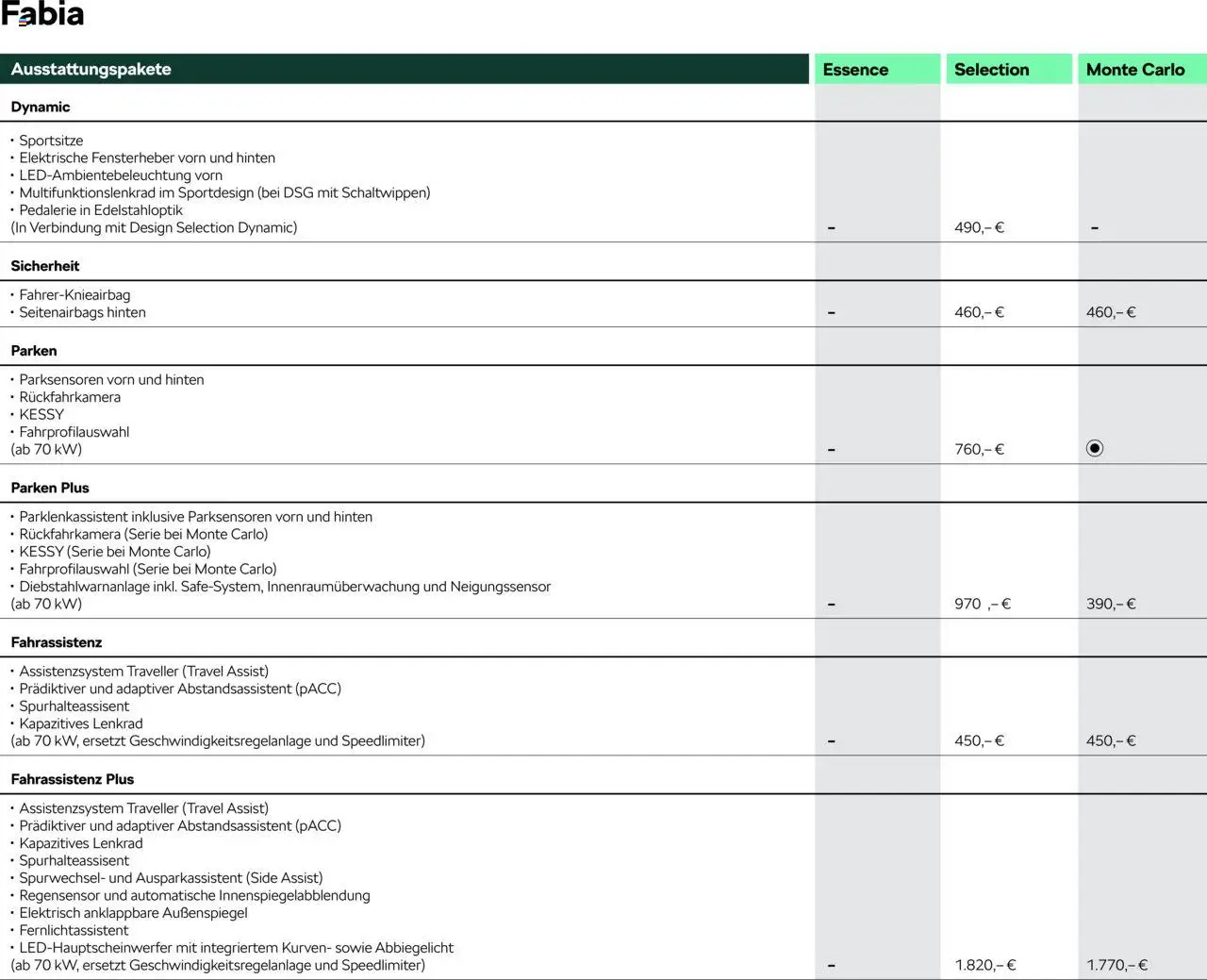 Škoda Fabia Preisliste – gültig ab 10.09.2025 | Seite: 3