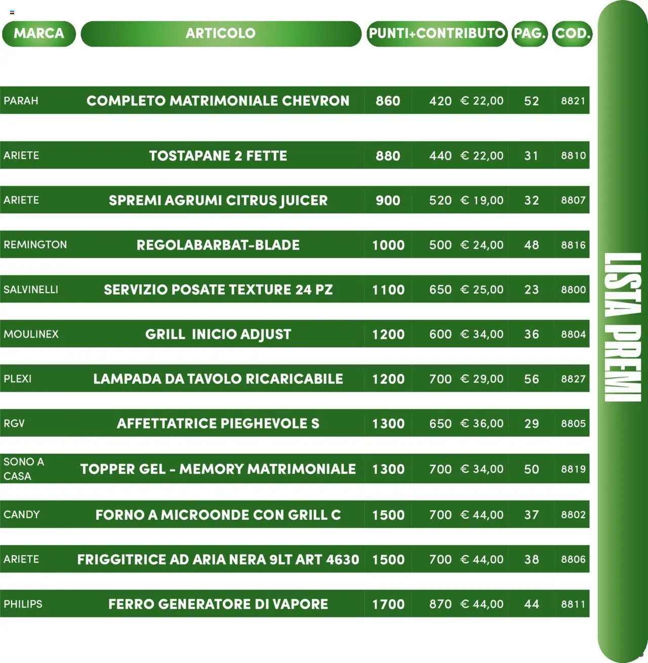 Volantino PIM Supermercati del 12.04.2025 | Pagina: 63 | Prodotti: Agrumi, Generatore, Forno, Tostapane